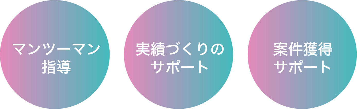 マンツーマン指導|実績づくりのサポート|案件獲得サポート